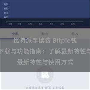 比特派手续费 Bitpie钱包最新版下载与功能指南：了解最新特性与使用方式