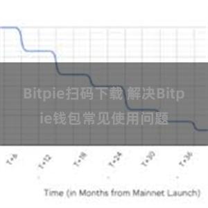 Bitpie扫码下载 解决Bitpie钱包常见使用问题