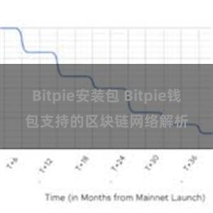 Bitpie安装包 Bitpie钱包支持的区块链网络解析