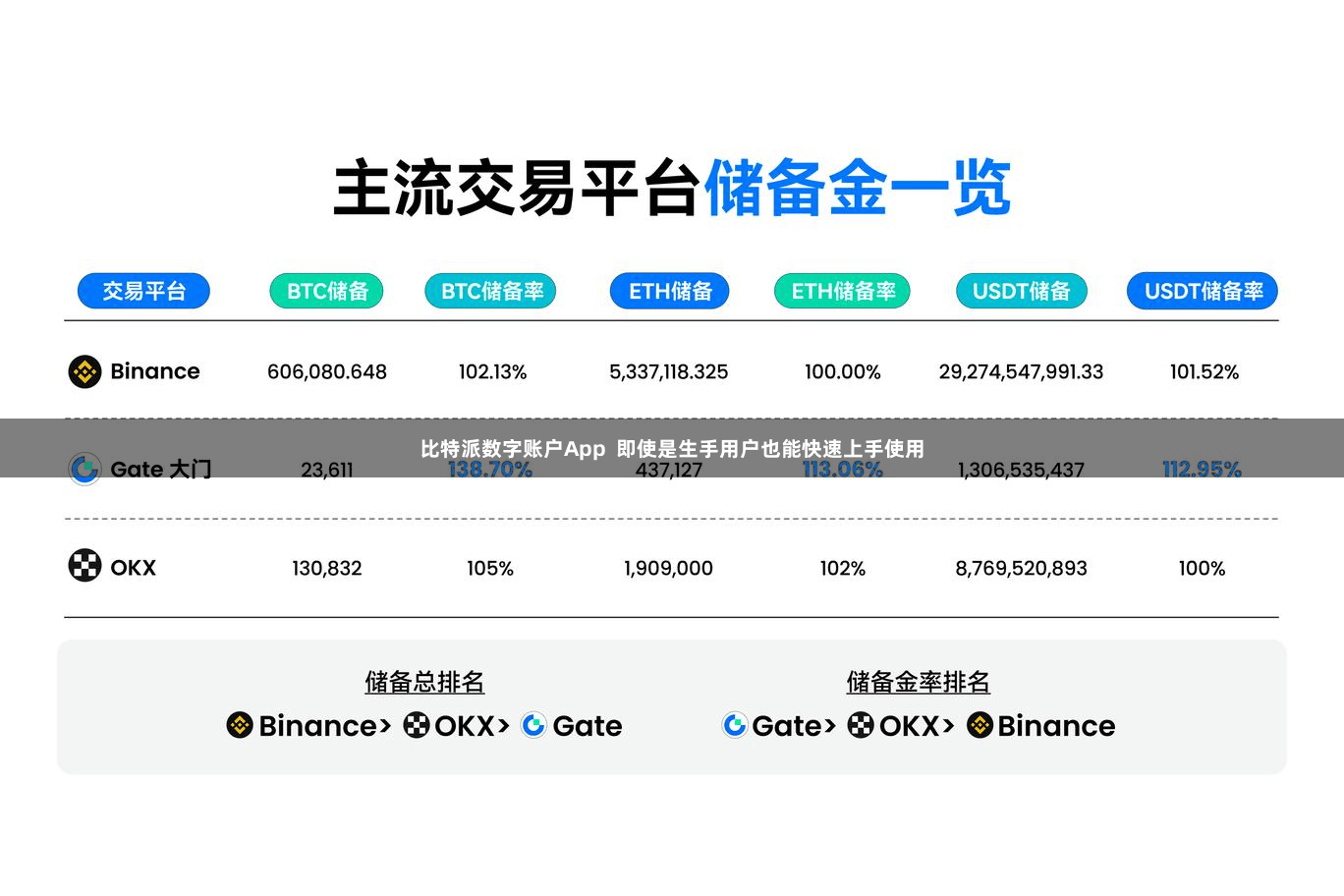 比特派数字账户App  即使是生手用户也能快速上手使用